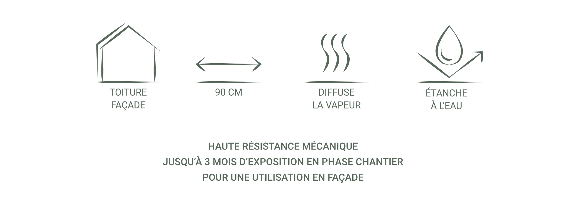 avantages en pictogrammes de l'écran de sous-toiture CIRRUS ST90-AD