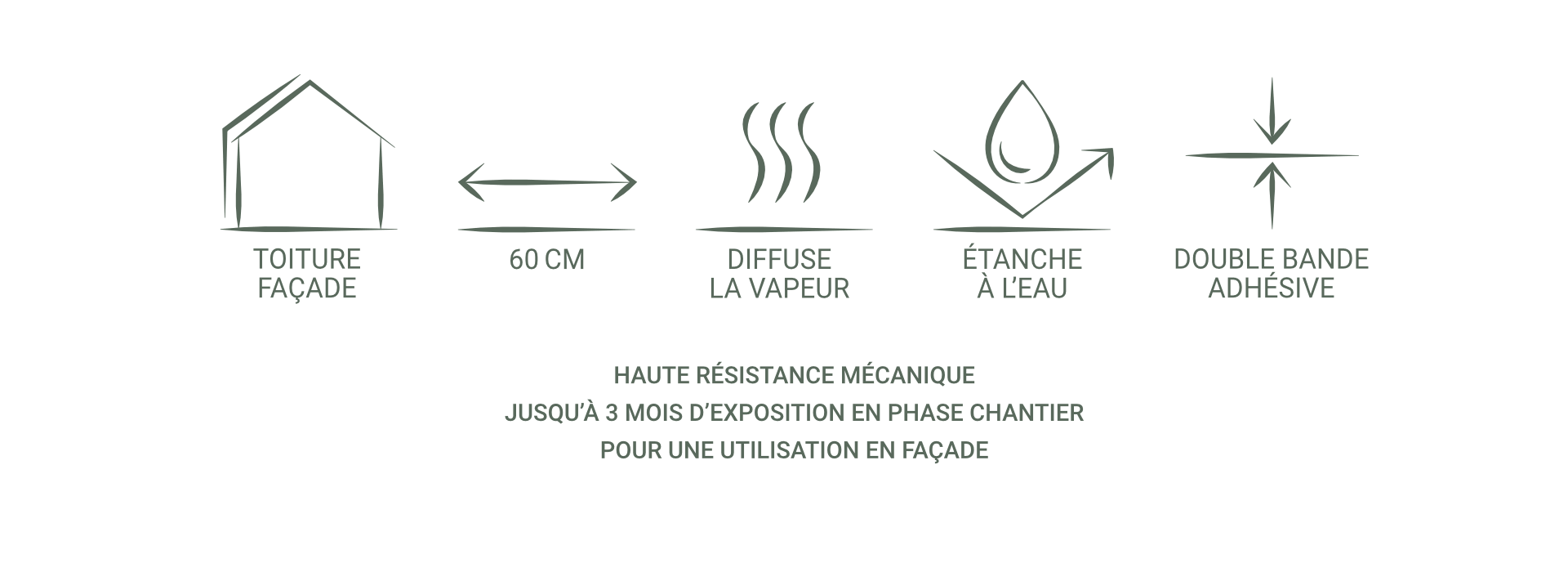 avantages de l'écran de sous-toiture CIRRUS ST60 TR2 sous forme de pictogrammes