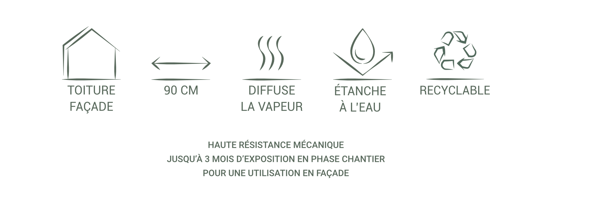 avantages en pictogrammes de l'écran de sous-toiture CIRRUS ST90